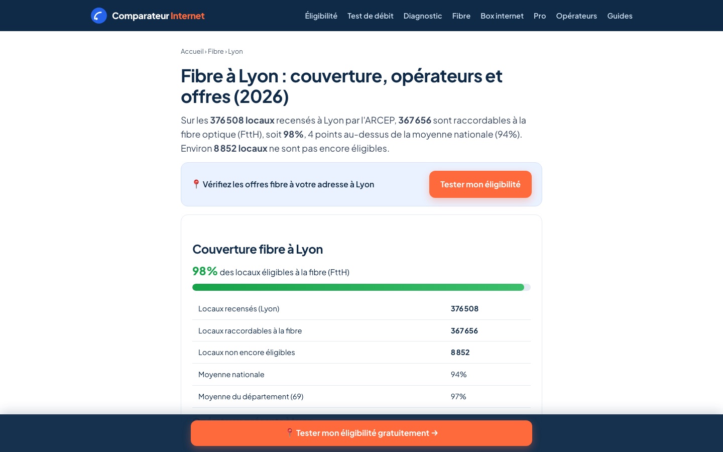 Page locale « Fibre à Lyon » de comparateurinternet.fr
